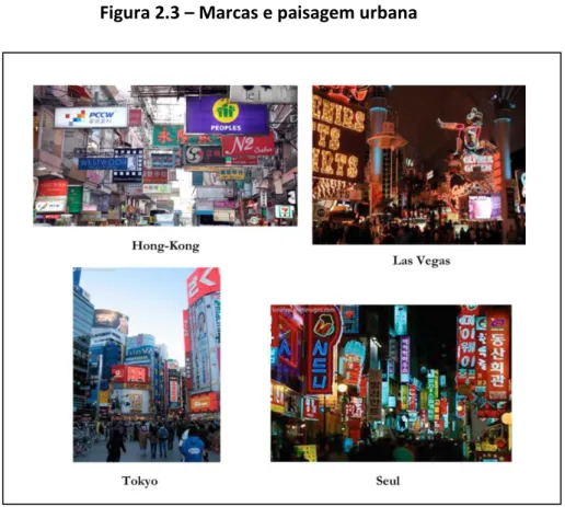 Figura 2.3  –  Marcas e paisagem urbana 