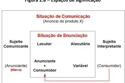 Figura 2.8  –  Espaços de significação 