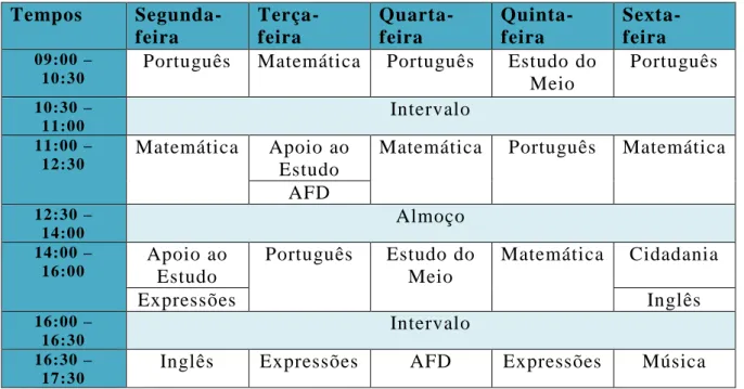 Tabela 5 – Horário semanal. 