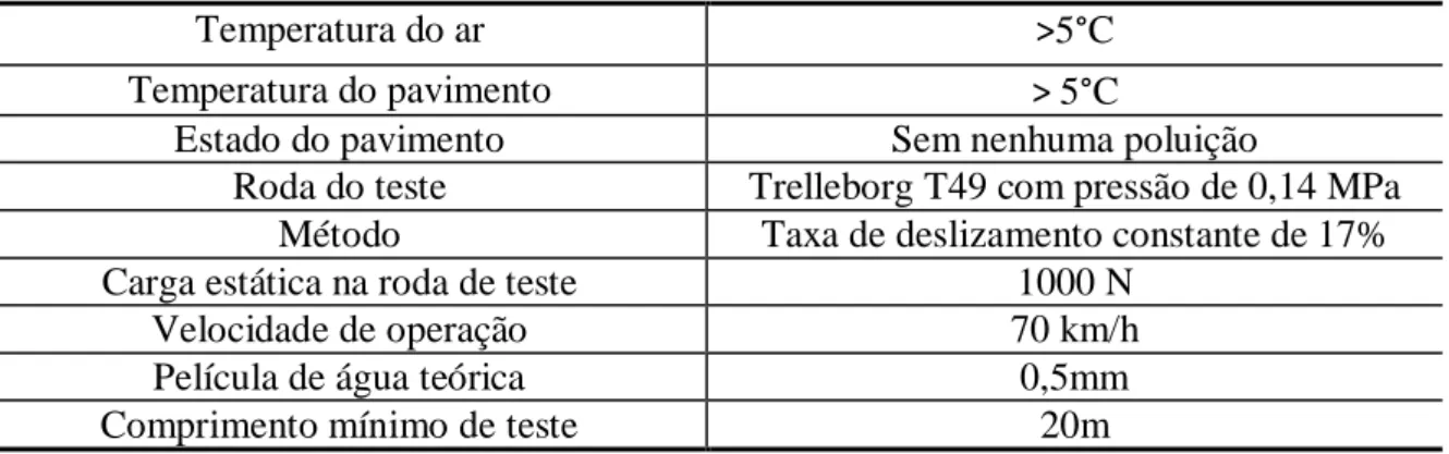 Tabela 2.5. Condições normais de ensaio de Surface Friction Tester (Do &amp; Roe, 2008) 