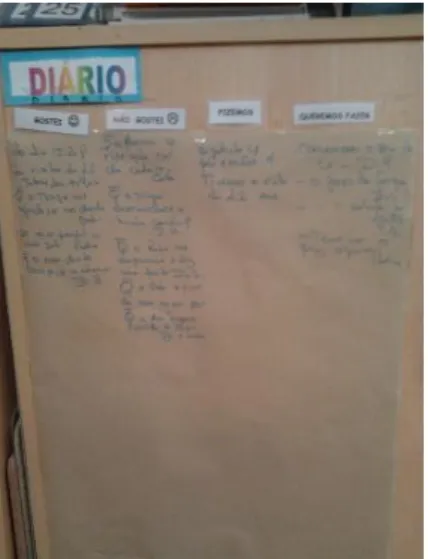 Figura 15. Diário de Turma.  