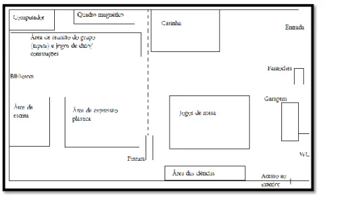 Fig. 10- A sala de Jardim de Infância 