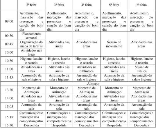 Tabela 1- Rotinas no Pré-escolar 