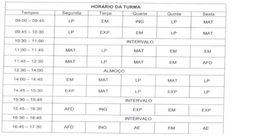Tabela 2- Horário da turma CA4A 