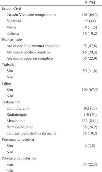 Tabela 1  Dados sociodemográicos e clínicos das participantes doença. Os dados foram obtidos junto aos prontuários e por meio do autorrelato das participantes.