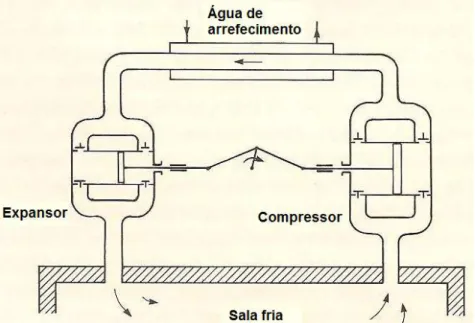 Figura 2.9 - Esquema de um sistema de refrigeração por expansão de ar com ciclo aberto  (Adaptado de [1]) 