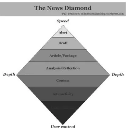 Figura 3 – As Notícias Diamante