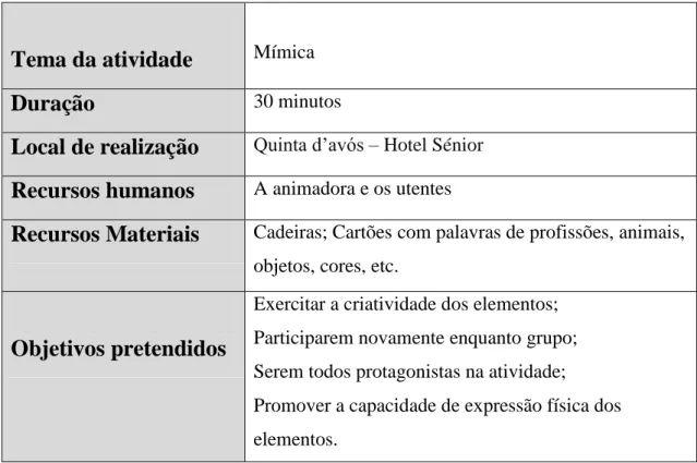 Tabela 4- Grelha de observação da 3ª atividade colectiva 