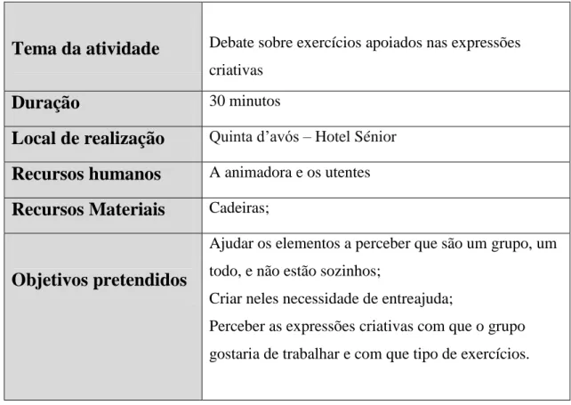 Tabela 7- Grelha de observação da 6ª atividade colectiva 