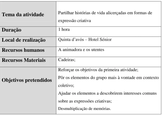 Tabela 8- Grelha de observação da 7ª atividade colectiva 