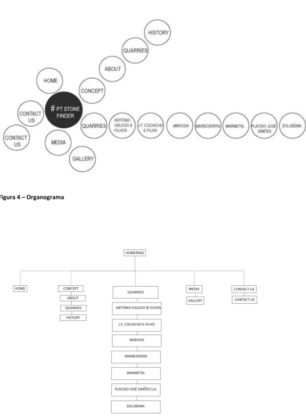 Figura 3  –  Diagrama conceptual   