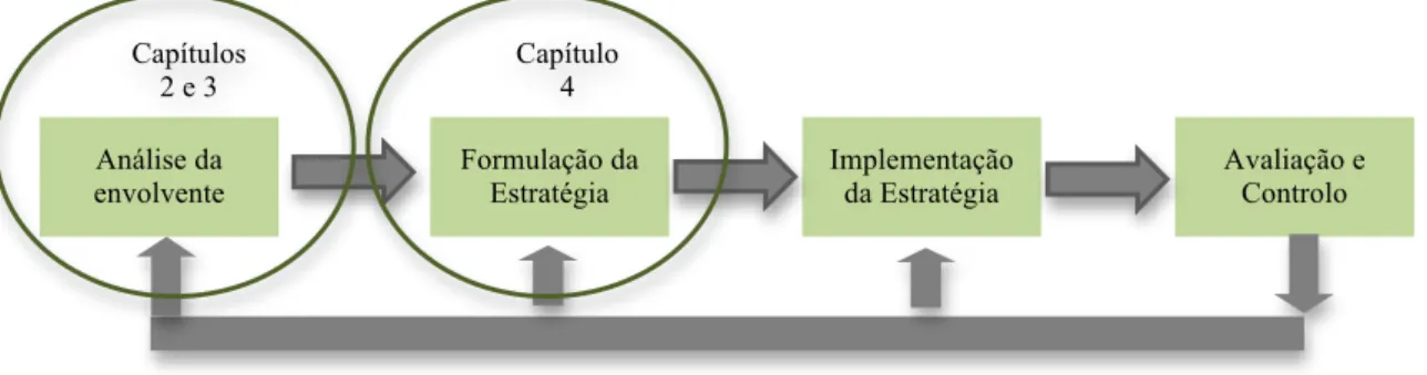 Figura  8  –  Elementos  base  do  processo  de  Gestão  Estratégica  aplicados  ao  EBTSE  (Wheelen  &amp;  Hunger,  2000)