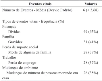 Tabela 3.  Enxaqueca e estresse nas mulheres