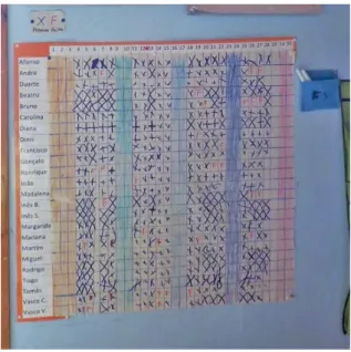 Mapa  de  presenças  –  é  composto  por  uma  tabela  de  dupla  entrada  onde,  do  lado  esquerdo  está  o  nome  de  cada  criança  (colocado  por  ordem  alfabética)  e  por  cima  os  dias do mês (imagem 2)