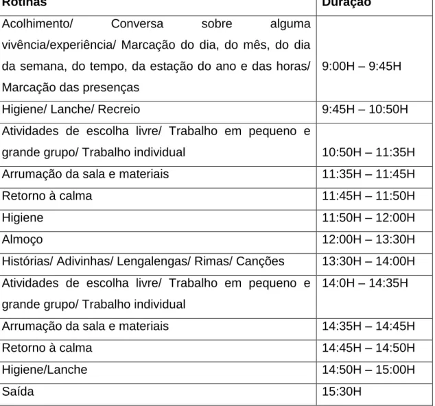 Tabela 1 – Rotina diária do grupo  