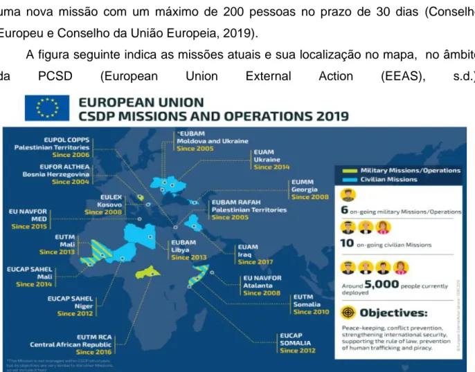 Figura 5: Missões em curso na UE