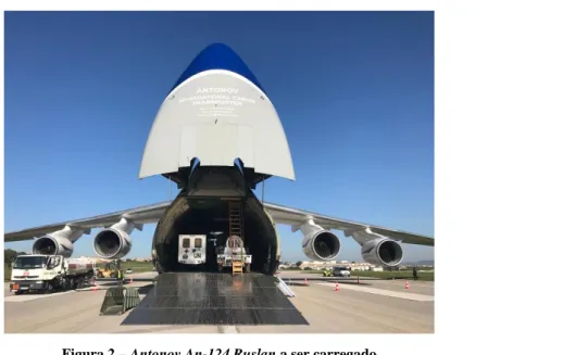 Figura 2 – Antonov An-124 Ruslan a ser carregado  Fonte: (Ferreira, 2018) 