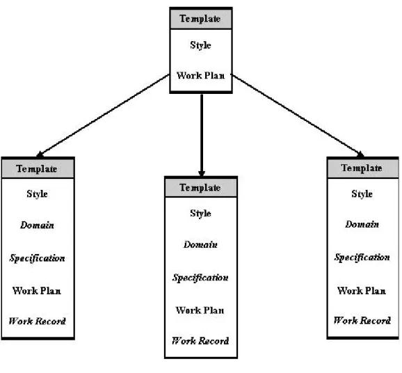 Figure 1-2 VOSE Templates