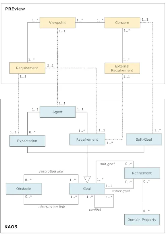 Figure 4-1 Conceptual Model Correspondence