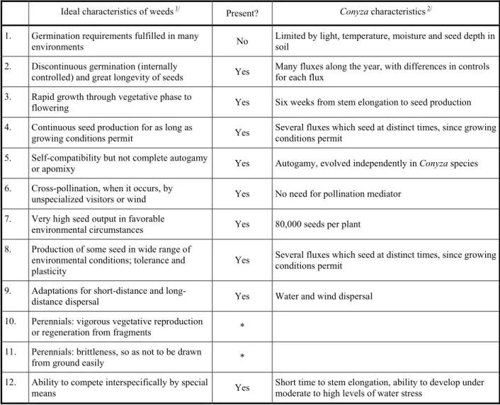 Table 3 - Ecological adaptation strategies of plants as a function of stress and disturbance