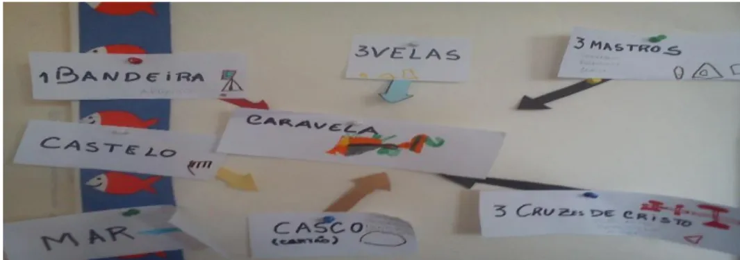 Figura 2 – Teia da construção da Caravela 