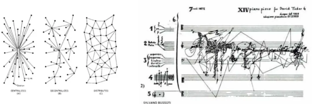 Figura 2. Linhas de rede, linhas rizoma. À esquerda, na imagem 1, os diagramas de Paul Baran para ilustrar  a  diferença  de  topologia  ou  padrões  de  conexão 50 