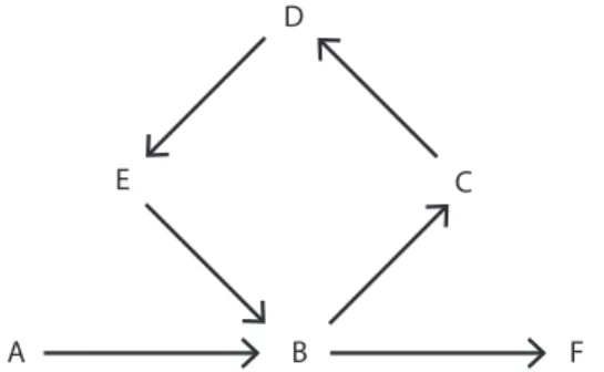 Figura 2:  Estrutura combinatória da borda. Baseado em Eidelsztein (2006).
