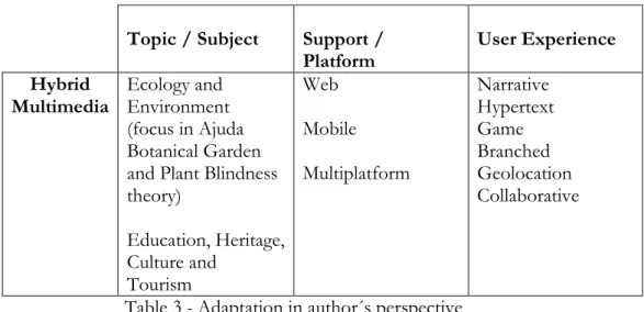 Table 3 - Adaptation in author´s perspective 