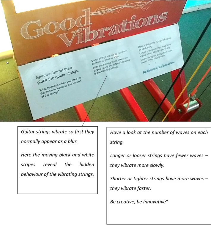 Figure 11 - Initial Interpretation in the Exhibit "Guitar  Oscilloscope”