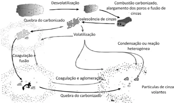 Figura 2.2 - Diferentes me