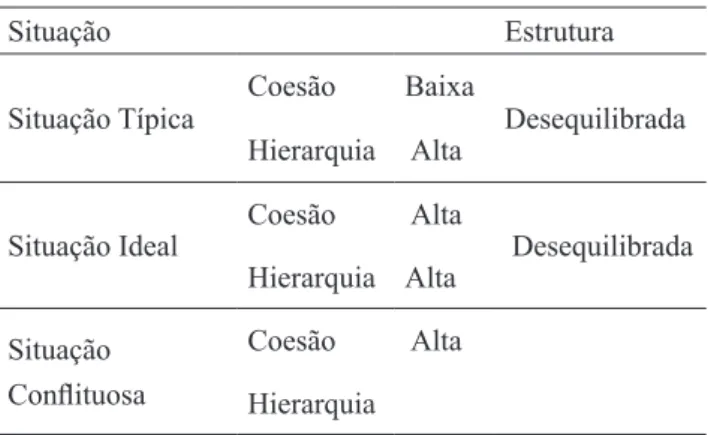 Tabela 3. Resultados da Aplicação do Family System Test (FAST) no Caso 3.