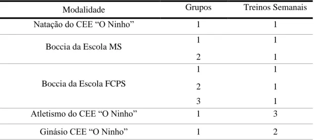 Figura 4. Programa de TCP 