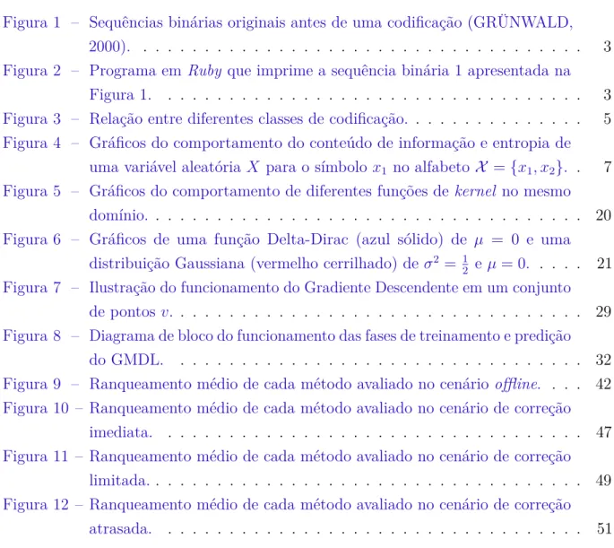 Figura 1 – Sequências binárias originais antes de uma codificação (GRÜNWALD, 2000). . 