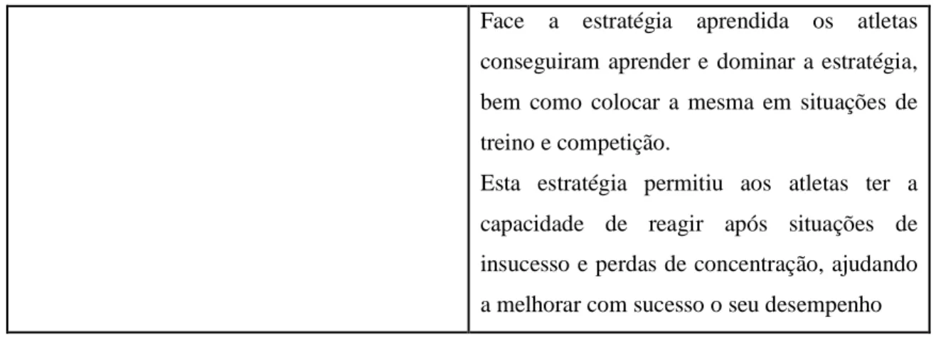 Tabela 9. Planeamento do Treino de Competências Psicológicas da Confiança  Competência Psicológica  Estratégia implementada  Confiança 