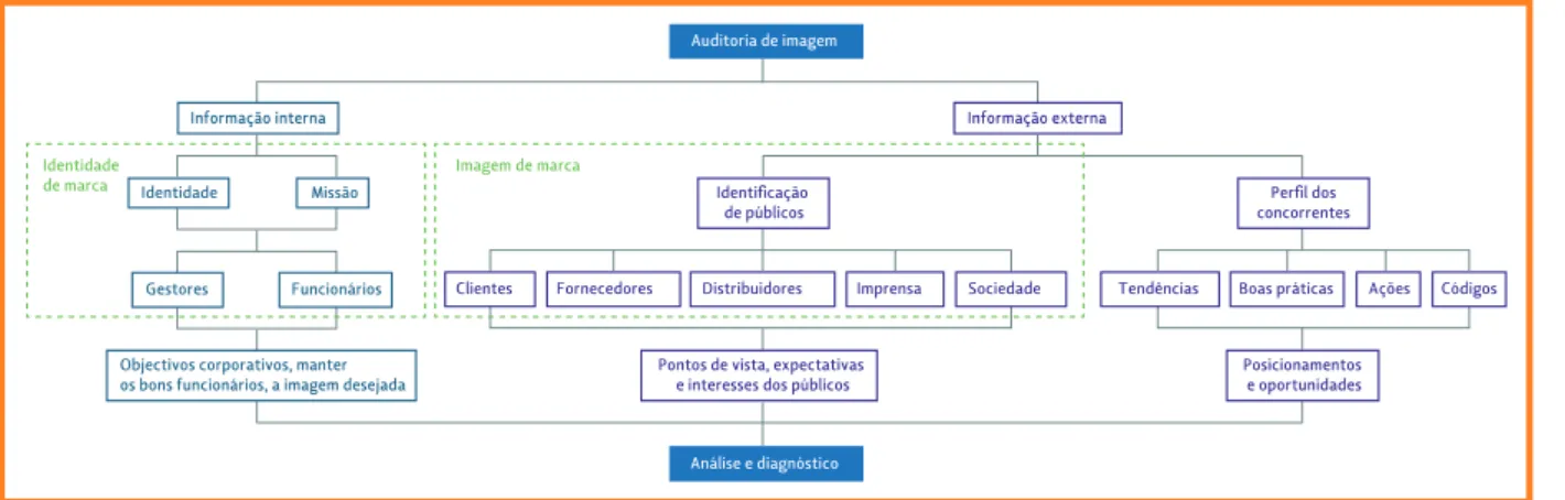 Figura 02: Auditoria de imagem.