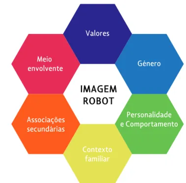 Figura 03: Componentes da imagem robot. 