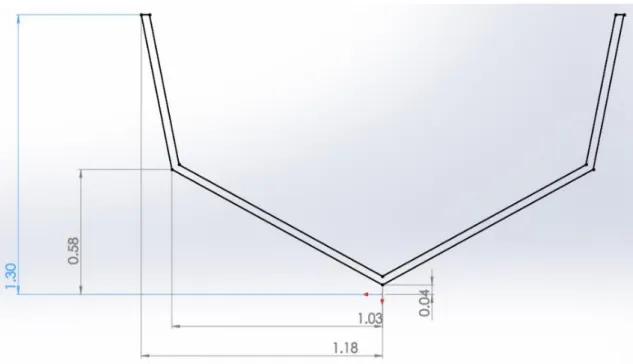 Figura 20 - Plano geométrico e o valor das coordenadas a retirar no SolidWorks® na posição X = 2,2.