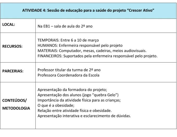 Tabela 3 - Atividade 4 – Sessão de Educação para a saúde do Projeto “Crescer Ativo” 