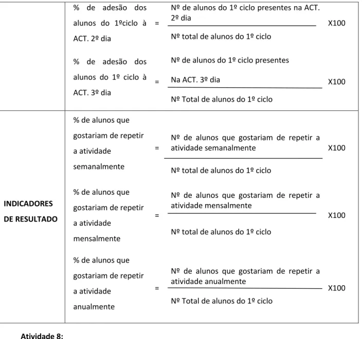 Tabela 7 - Atividade 8 – Sessão de educação para a saúde do Projeto “Crescer Ativo” 