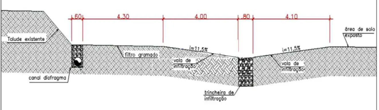 Figura 12  –  Corte esquemático: Filtro-vala-trincheira de infiltração  –  UFSCar, São Carlos/SP