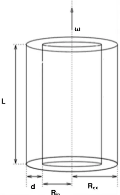 Figura 11 – Esquema das dimensões de um reator  de fluxo em vórtices de Taylor ‒Poiseuille