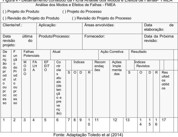 Figura  4  - Detalhamento conteúdo da Ficha Análise dos Modos e Efeitos de Falhas-  FMEA                                Análise dos Modos e Efeitos de Falhas - FMEA 