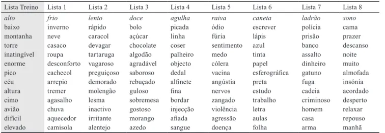 Tabela 1. Listas de associados e respectivos itens críticos (em itálico)