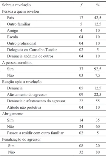 Tabela 3. Freqüência e Percentagens Relativas à Funcionalidade e Fatores  da Rede da Apoio Social e Afetiva  na Revelação do Abuso Sexual