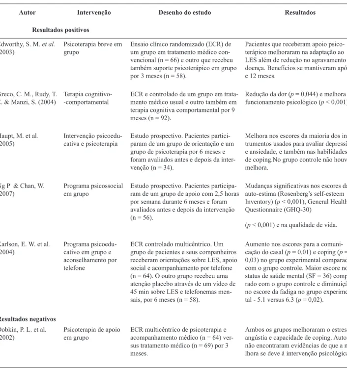 Tabela 1. Ensaios clínicos e estudos prospectivos que avaliaram o efeito da intervenção psicológica em pacientes com LES.