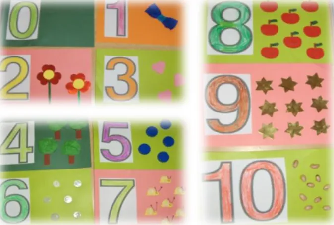 Figura 20: Cartões com os números de 0 a 10 e as respetivas quantidades 