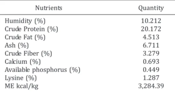 Table 1. Bromatological composition of the basic diet fed to the gilts.