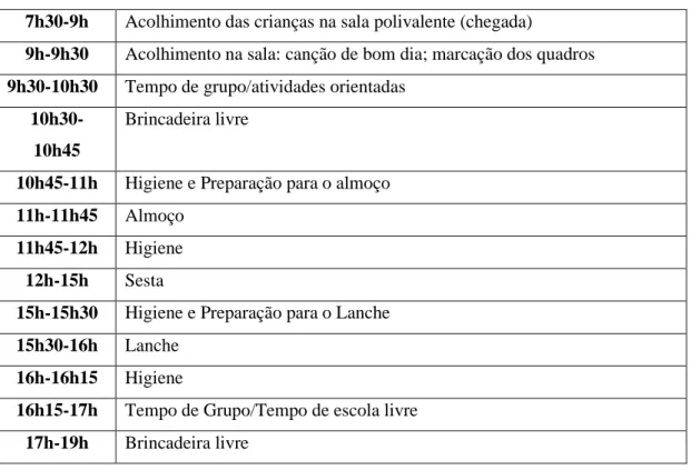 Tabela 1 - Rotina diária da sala de creche 