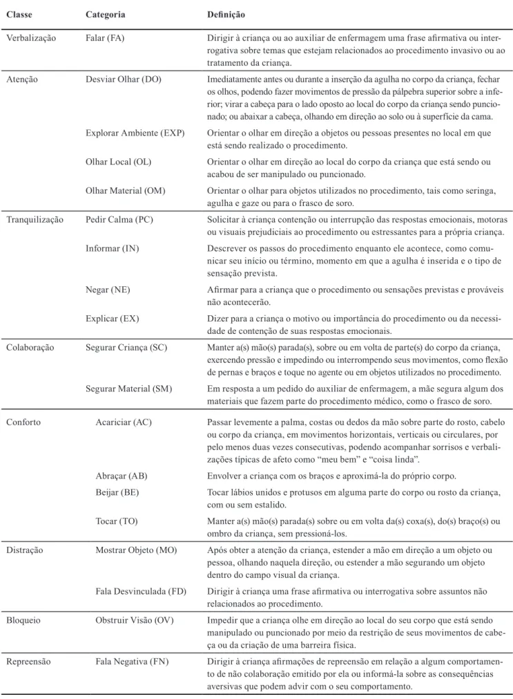 Tabela 3. Categorias de comportamentos observados no acompanhante.