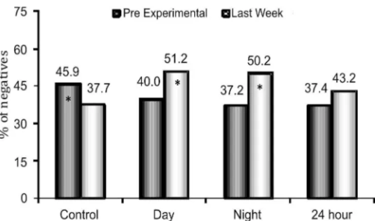 Table 3. Milk production and composition of lactating cows  during the experimental period